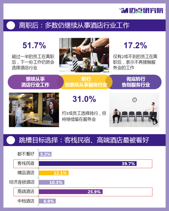 收入证明_丈八宾馆 员工收入(2)