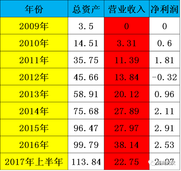 起底中环股份|界面新闻 · JMedia