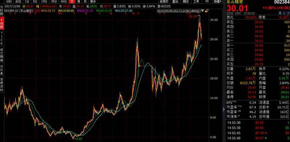 中国人口不足7亿_2100年中国人口或 雪崩 至6亿,你知道这有多可怕么