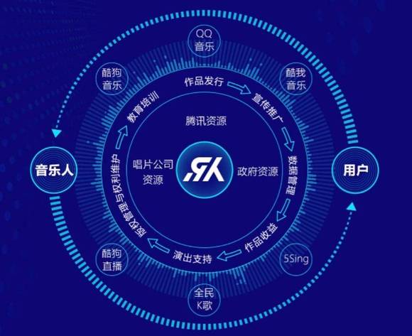 在职及收入证明模板_商业模式及收入来源(3)
