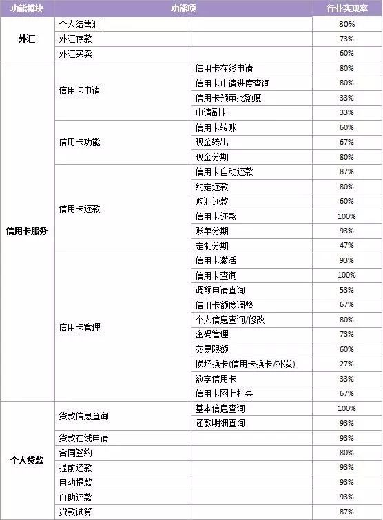 全国性商业银行个人手机银行评测报告:平均用