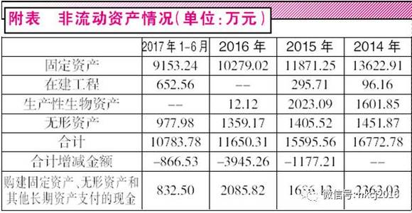 收入证明_营业收入 含税(2)