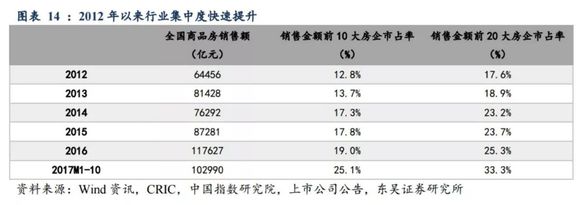 2017年11月经济数据点评