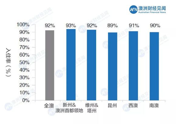 30岁以上人口比例_65岁以上人口比重超7%老少比超30%0—14岁人口比重低于30%-我省(3)