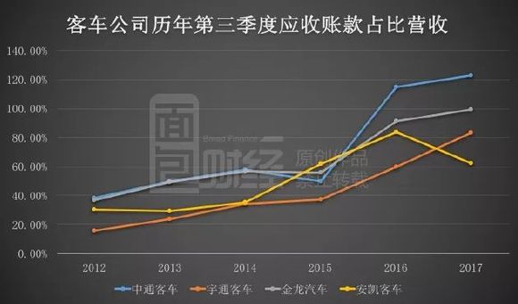 应收款表格模板_应收款 营业收入(2)