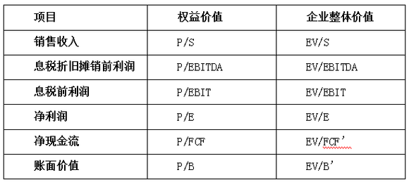 松药店的儿子们_一家药店销售收入