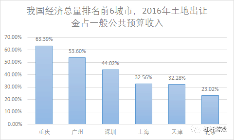 中国城市经济排名_中国100座城市新资源经济指数排名(3)