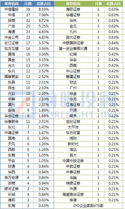 券商理财产品排行_券商保荐收入排名(2)