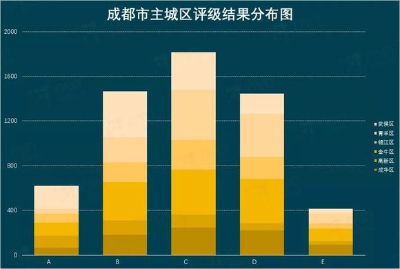 b区gdp_璧山实验小学b区照片(3)