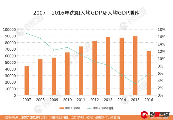 姑苏区gdp(3)