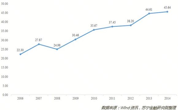 中国消费水平人口_中国人口图片(2)