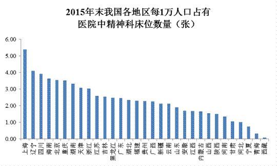 每万人口医院床位数_安徽公布卫生服务调查结果 平均每5人中1人两周内生过病(2)