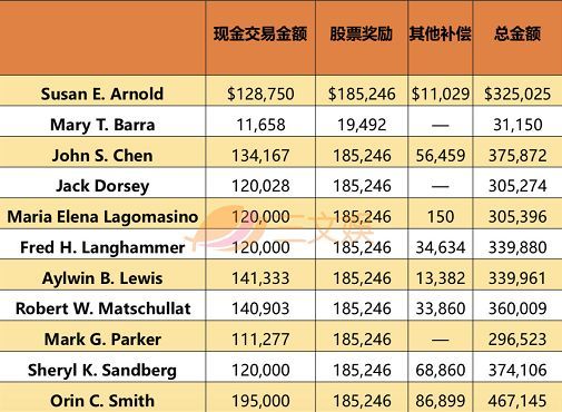 上海迪士尼_2017迪士尼年度收入(3)