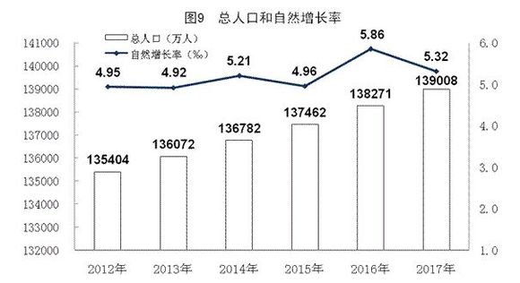 人口自然增长率怎么_人口自然增长率怎么算