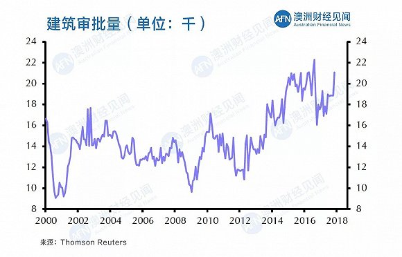 失业率高的专业_上海人口失业率2018