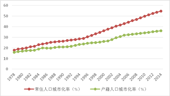 剩余的农业人口_农业人口转移中的棘手问题(3)