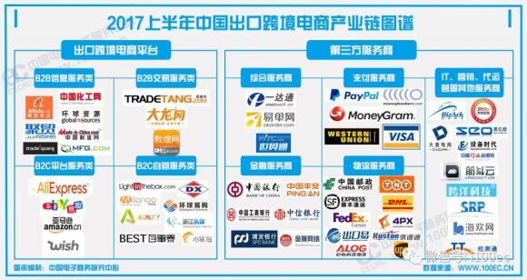 2017年中国出口跨境电商十大融资案例|界面新