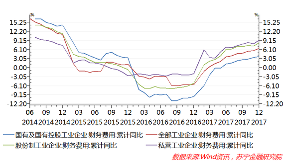 国企背景_2017年国企收入