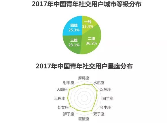 大连2018人口白皮书_2018年中国青年人兴趣社交白皮书