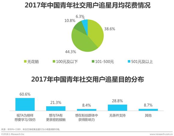 大连2018人口白皮书_2018年中国青年人兴趣社交白皮书(2)