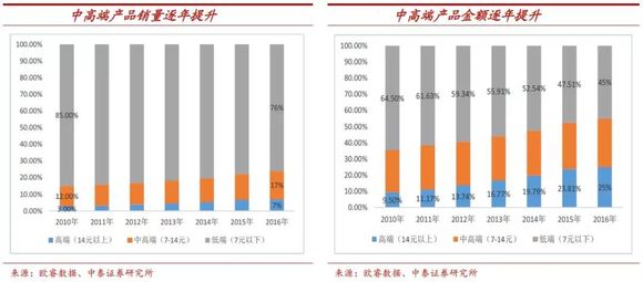 啤酒行业占国民经济总量_啤酒图片真实