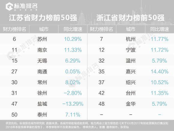 财政收入_2018嘉兴财政收入