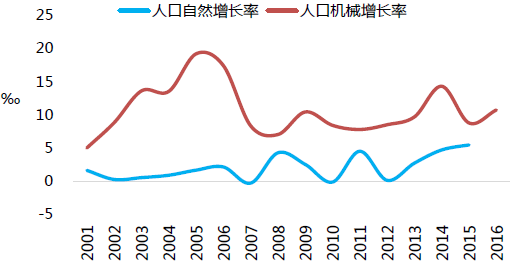 第一产业就业人口_2017年江苏省统计公报 GDP总量85901亿 常住人口8029万 附图表(2)