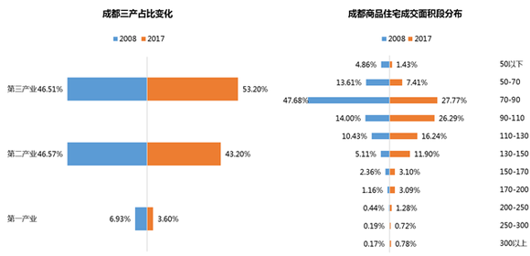 成都购房人口_成都购房资格图