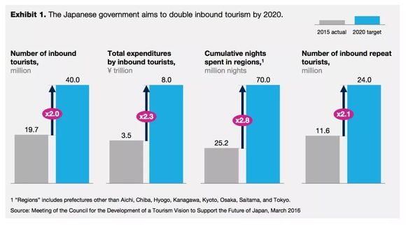 日本旅游gdp