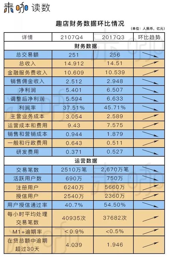 新一季的财报中,总额,,净利润,利润率,研发费用,市场费用,笔