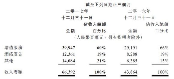 点击图片查看详情 收入证明_2017收入划分(3)