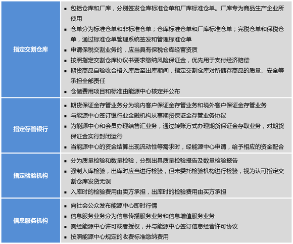 kyc资信证明 www.jiemian.com