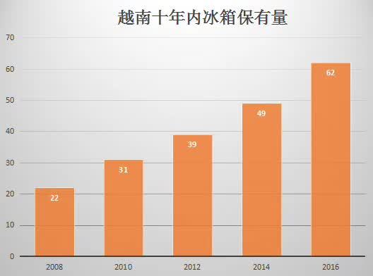 华西村人均收入_越南 人均收入 2018(2)