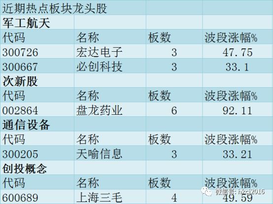 军工板块午后拉升军工ETF（512660）涨超2%成交额超2亿元