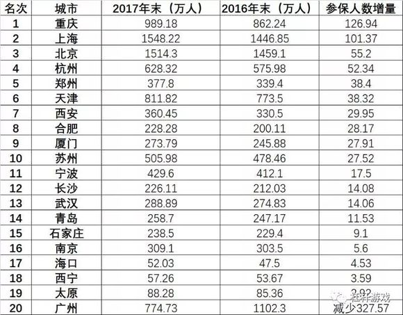 杭州参保人口_杭州人口分布热力图(3)