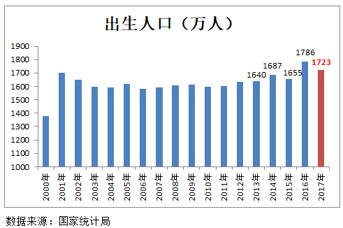 2017广西人均gdp_广西人均gdp2020