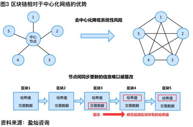 余求宝教授解读 “三零模式”与预经济HASH GAME - Online Skill Game GET 300底层逻辑