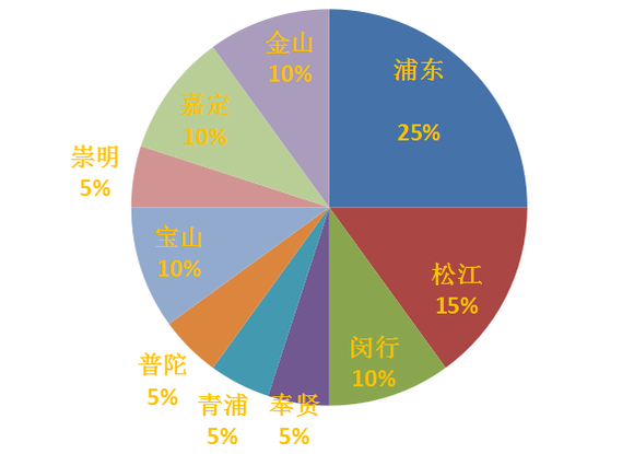 上海张江产业园区gdp_上海张江高科技园区