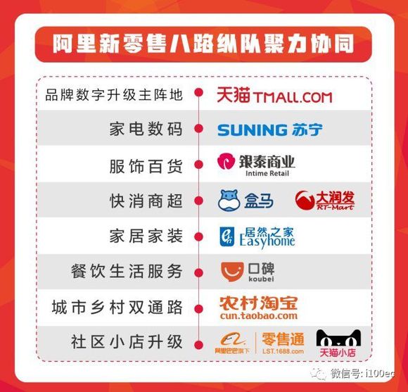 《阿里巴巴集团2018财年财报》财务分析报告