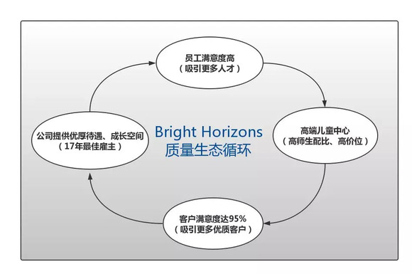 深圳增量小汽车_增量业务营业收入