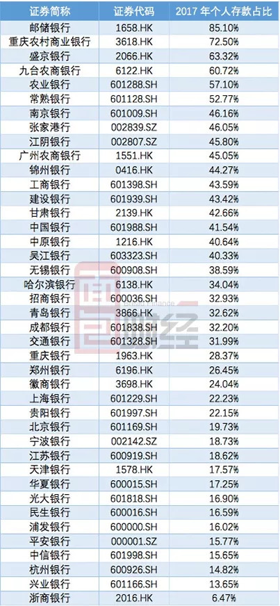 赵丽颖收入比何炅高_银行收入成本比(3)