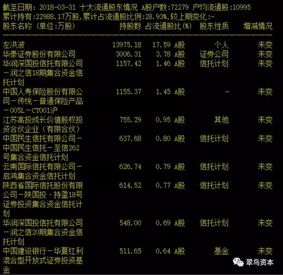 2018年远离信托重仓股:这家公司连续8个跌停