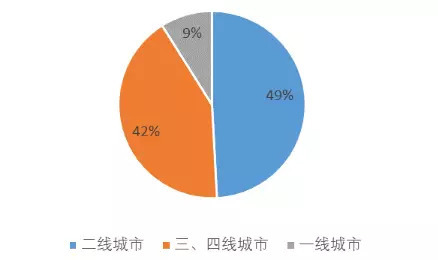 人口净增长_取消楼市限售首城 菏泽上半年GDP增速省内夺魁(3)