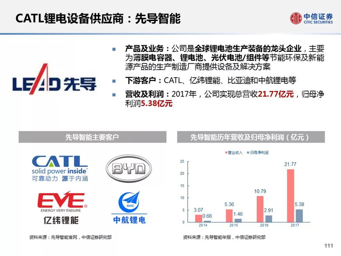 30页宁德时代(catl)供应链深度解析