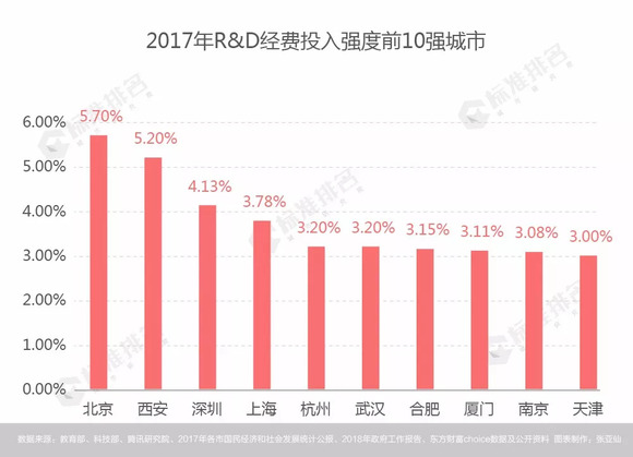 西安GDP比例_西安购房比例政策图(3)