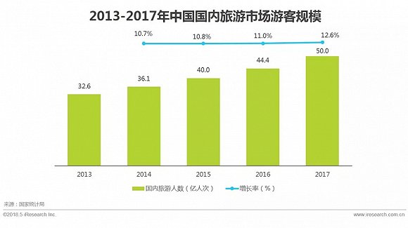 2018中国景区旅游消费研究报告