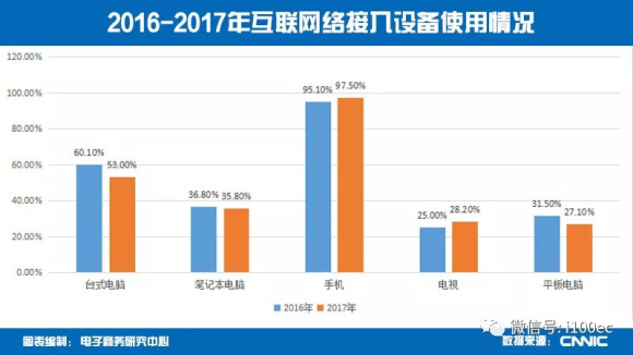 农村网络零售GMV首度破万亿元 服务类产品比