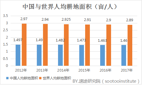 2018年Q1中国智慧农业市场研究报告