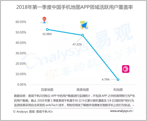 2018年第1季度中国手机地图市场分析