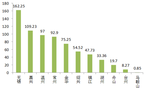 盐城人口统计_苏州流动人口大数据 省外安徽最多 省内盐城居首(2)